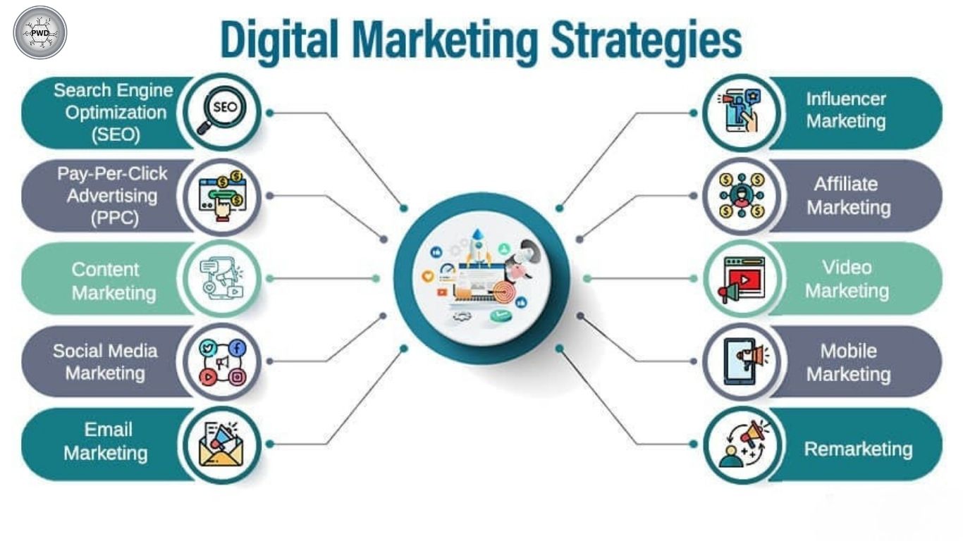 Digital Marketing
